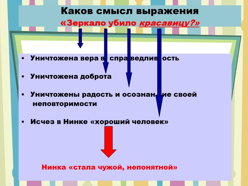 Каков смысл выражения «Зеркало убило красавицу?»  Уничтожена вера в  спра ведлив 